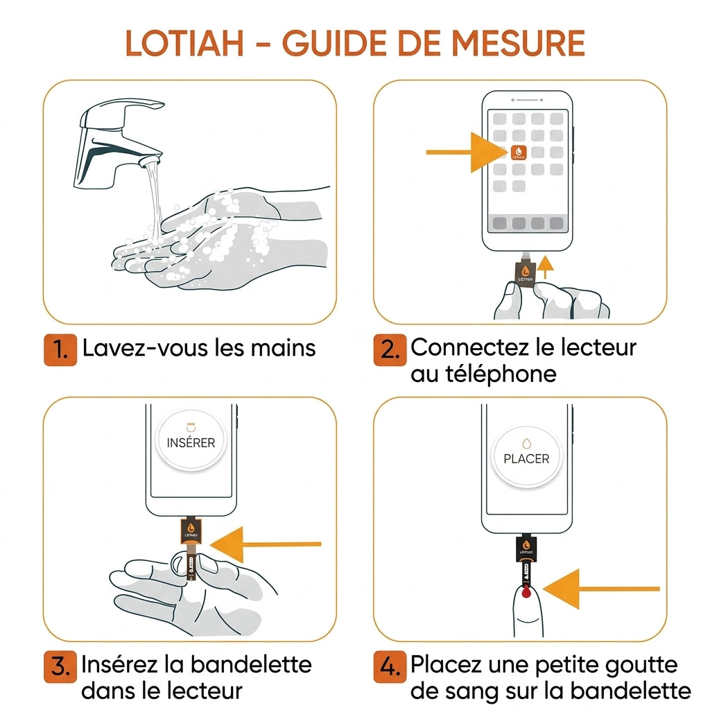 Bandelettes de test de glycémie - Lotiah